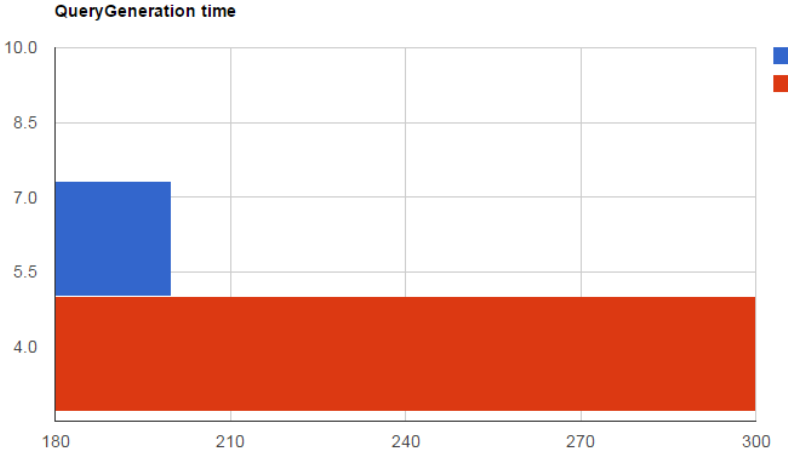 timegraph.png